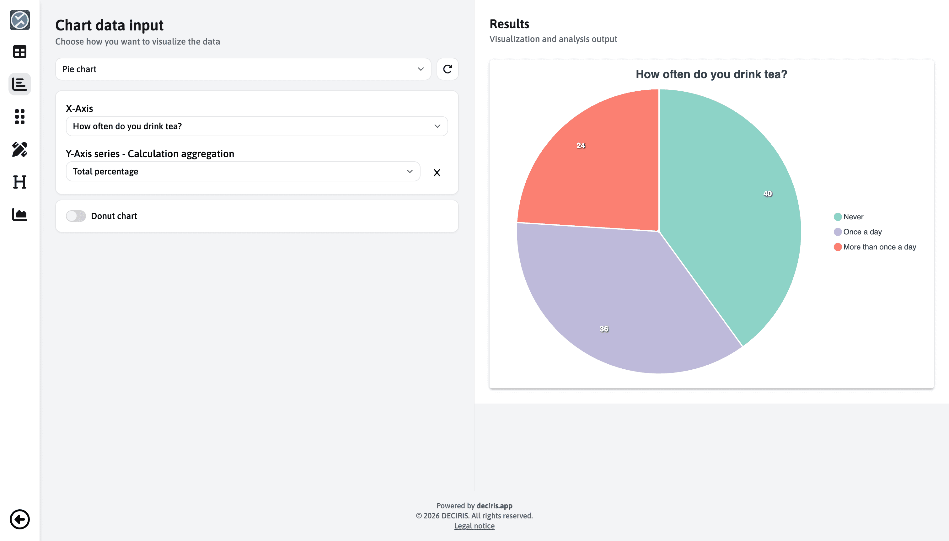 Pie chart setup