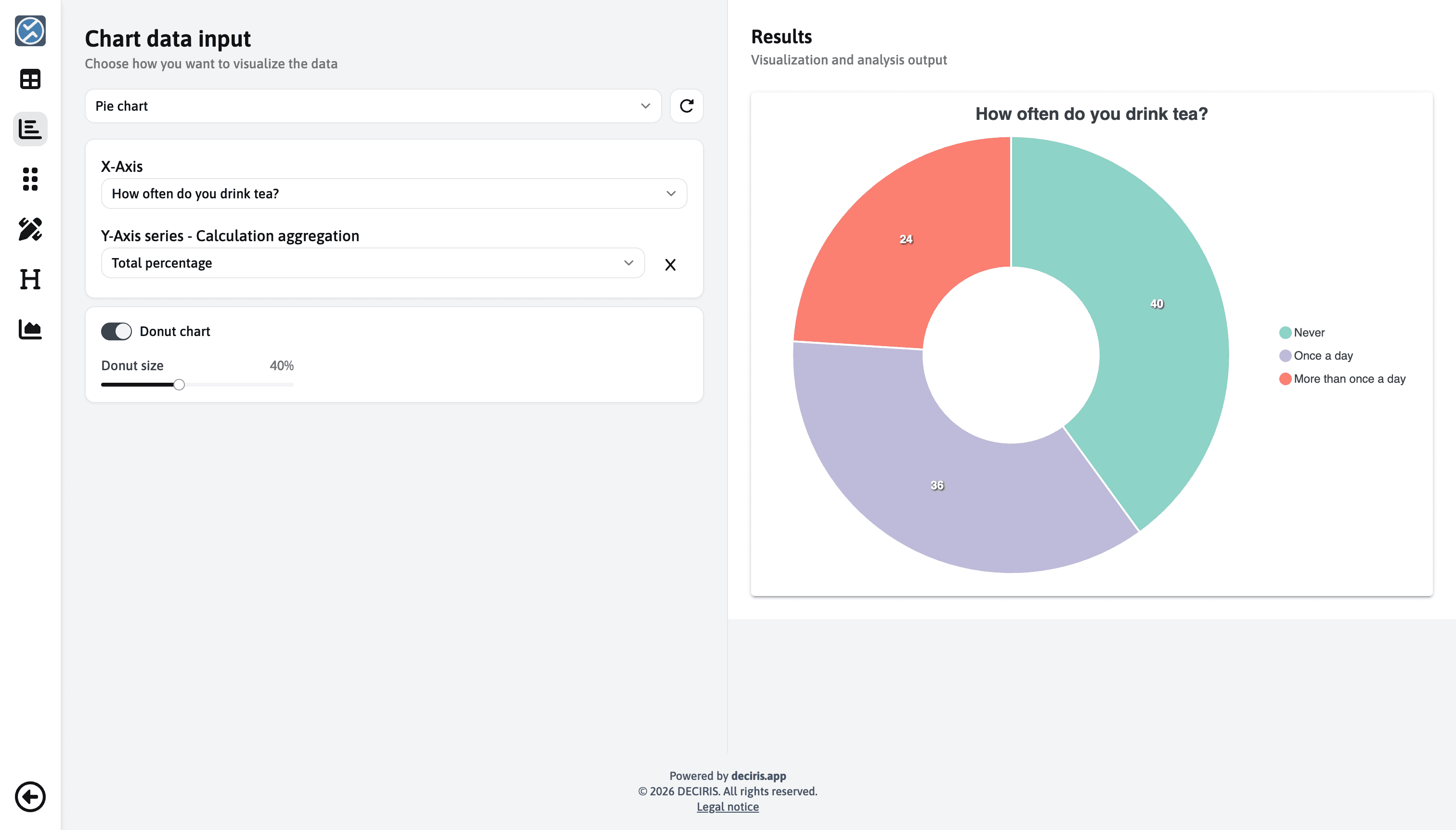 Donut chart option