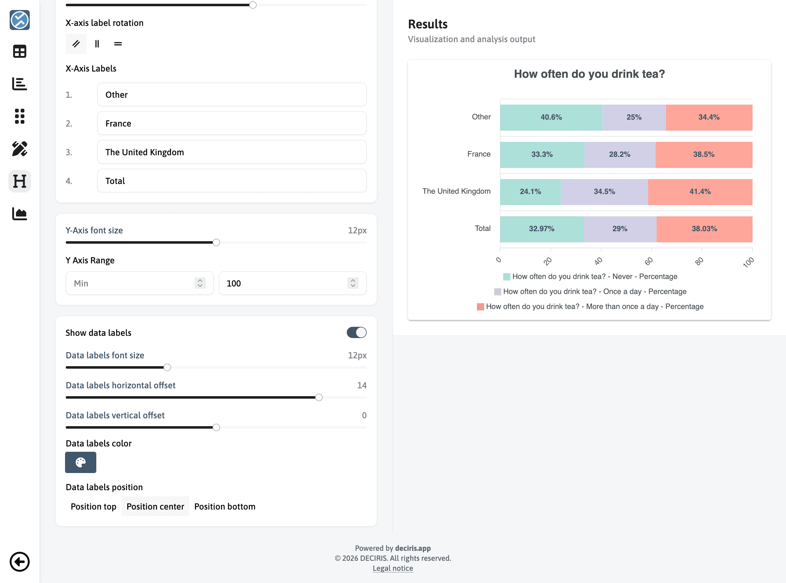 Axis range settings