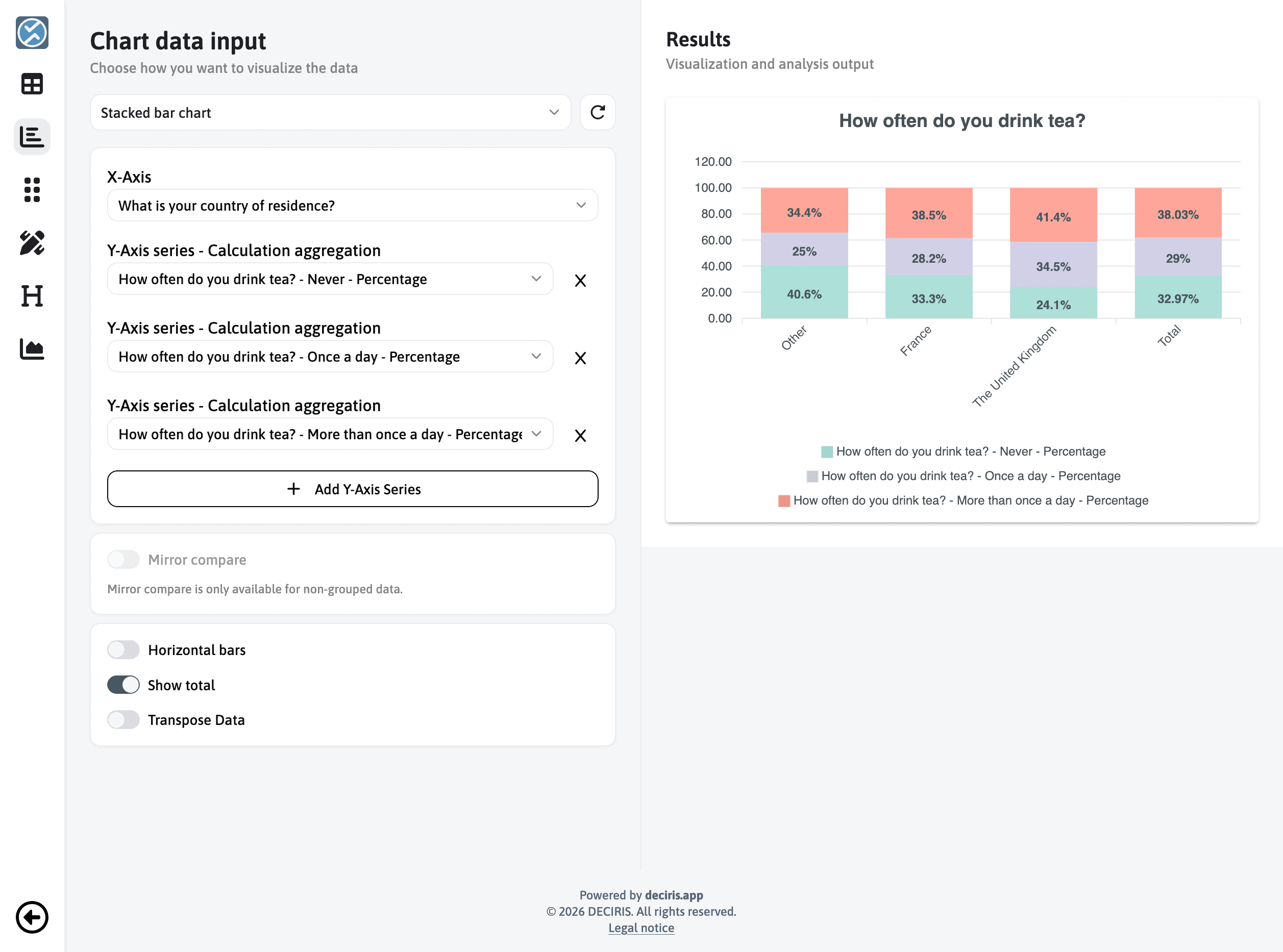 Initial chart result