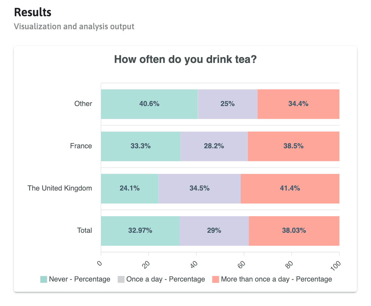 Grouped stacked bar chart goal